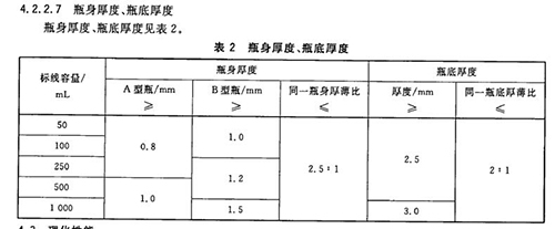 瓶身厚度、瓶底厚度表